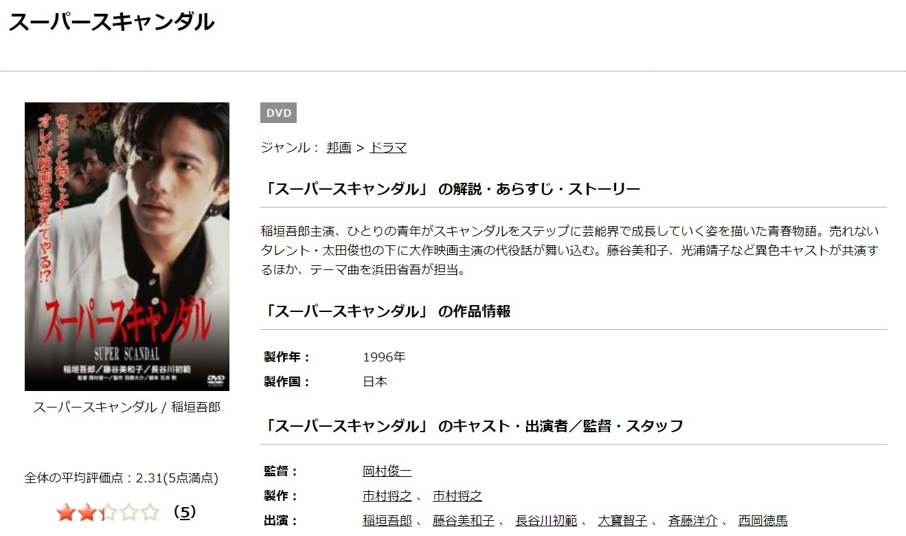 【レア】稲垣吾郎主演 スーパースキャンダル VHS super-scandal-1280x720.webp